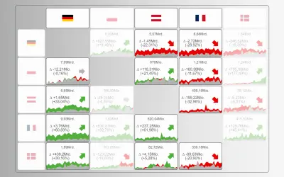 KPI Matrix for Microsoft 365 — screenshot