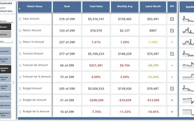 KPI Scorecard Report for Microsoft 365 — screenshot