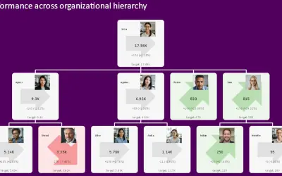 KPI Tree for Microsoft 365 — screenshot