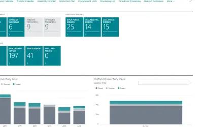 Lanham Demand Planning for Microsoft 365 — screenshot