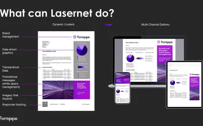 Lasernet Connector for Microsoft 365 — screenshot