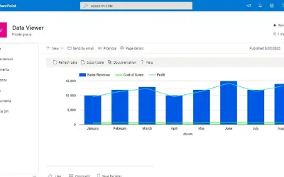 Lightning Tools Data Viewer for Microsoft 365 — screenshot