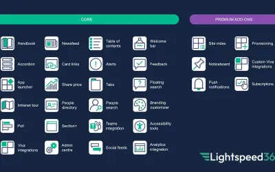 Lightspeed365 intranet templates for SharePoint for Microsoft 365 — screenshot