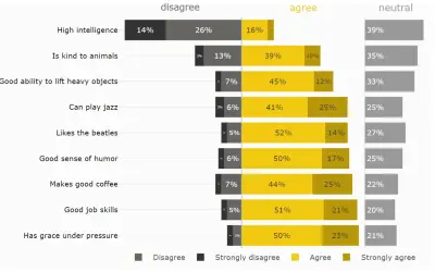 Likert Scale (Pro) for Microsoft 365 — screenshot