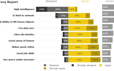 Likert Scale (Standard) for Microsoft 365 — screenshot
