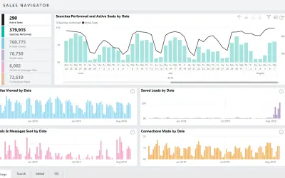 LinkedIn Sales Navigator Analytics Integration for Microsoft 365 — screenshot