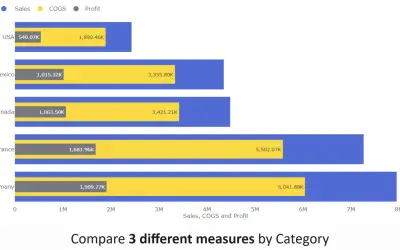 Lipstick Bar Chart (Pro) for Microsoft 365 — screenshot