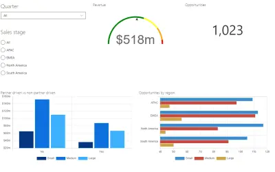 ListBurst Charts and Dashboards BI for Microsoft 365 — screenshot