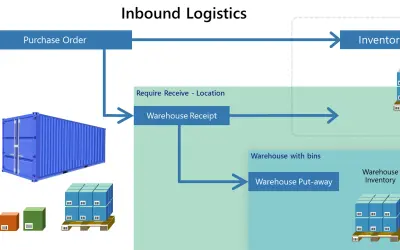 Logistic Units for Microsoft 365 — screenshot