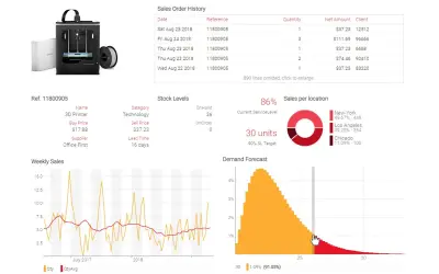 Lokad for Microsoft 365 — screenshot