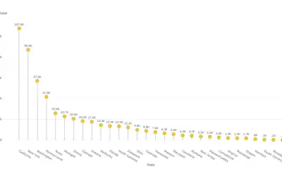 Lollipop Column Chart (Pro) for Microsoft 365 — screenshot