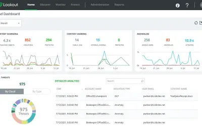 Lookout Cloud Security for Microsoft 365 — screenshot