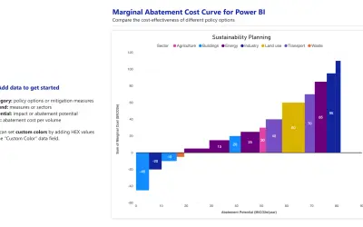 Marginal Abatement Cost Curve for Microsoft 365 — screenshot
