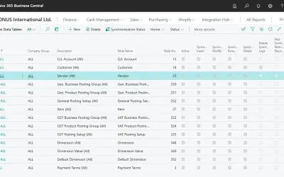 Master Data Synchronisation for Microsoft 365 — screenshot