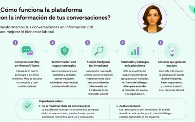 Mely, mentora virtual for Microsoft 365 — screenshot