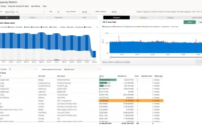 Microsoft Fabric Capacity Metrics for Microsoft 365 — screenshot
