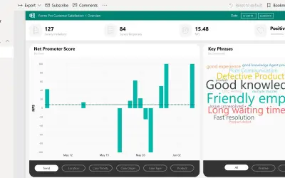 Microsoft Forms Pro Customer Satisfaction for Microsoft 365 — screenshot
