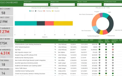 Microsoft Project Web App for Microsoft 365 — screenshot