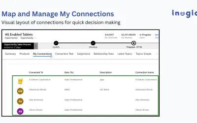 Mind Map View for Relationship Mapping in Dynamics 365 CRM – Map My Relationships for Microsoft 365 — screenshot