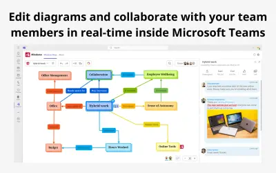 Mindomo - Mind Mapping for Microsoft 365 — screenshot
