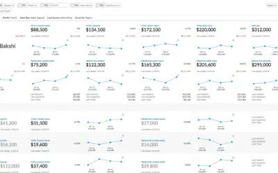 MoData -Sales Analytics For Microsoft Dynamics for Microsoft 365 — screenshot