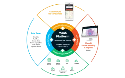 Moovit MaaS for Microsoft 365 — screenshot