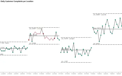 Multi-Group Individuals Chart by PQ Systems for Microsoft 365 — screenshot