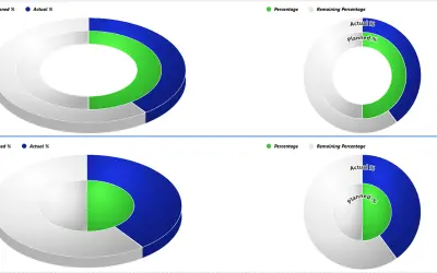 multi-layer-3d-donut-pie-chart for Microsoft 365 — screenshot