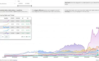Multi Line Chart with Tooltips for Microsoft 365 — screenshot