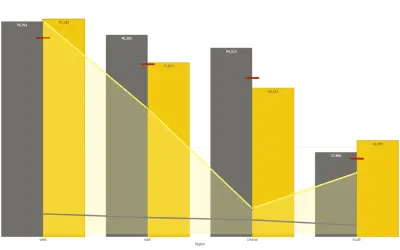Multiple Axes Chart (Standard) for Microsoft 365 — screenshot