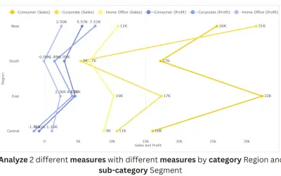 Multiple Vertical Line Chart (Standard) for Microsoft 365 — screenshot