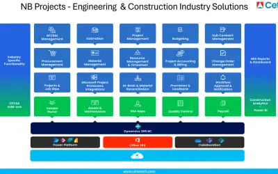NB Projects - Project Engineering & Construction Solution for Microsoft 365 — screenshot