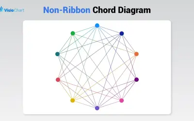Non-Ribbon Chord Diagram for Microsoft 365 — screenshot