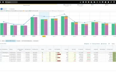 o9 Merchandising and Assortment Planning for Microsoft 365 — screenshot