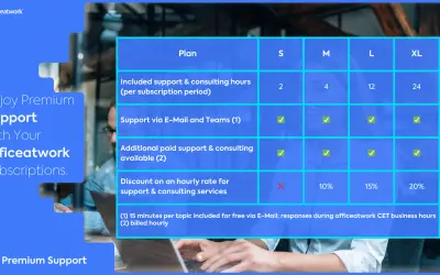 officeatwork | Premium Support Subscription for Microsoft 365 — screenshot