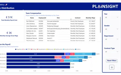Officient reporting with Power BI for Microsoft 365 — screenshot