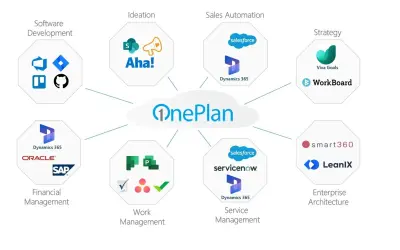 OneConnect by OnePlan for Microsoft 365 — screenshot