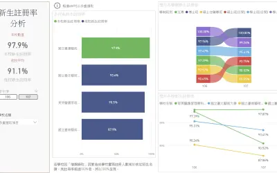 公開資料整合服務(OpenData Analysis Service) for Microsoft 365 — screenshot