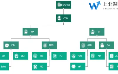 Organization Chart for Microsoft 365 — screenshot
