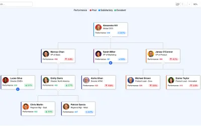Organizational Chart for Microsoft 365 — screenshot