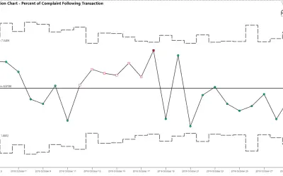 P-Chart by PQ Systems for Microsoft 365 — screenshot
