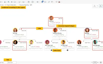 Performance Flow - xViz for Microsoft 365 — screenshot