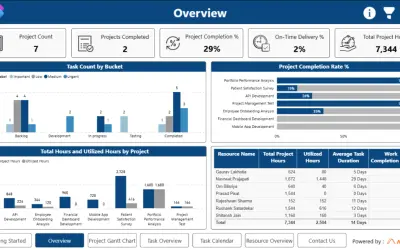 Planner Task Tracker- Power BI Dashboard for Microsoft 365 — screenshot