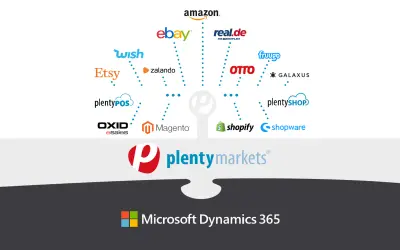 plentymarkets for Microsoft 365 — screenshot