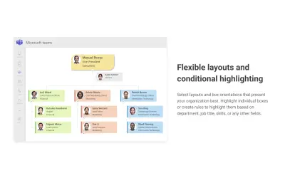 Plumsail Org Chart 365 for Microsoft 365 — screenshot