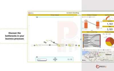 PmBI - Process Mining by ProcessM for Microsoft 365 — screenshot