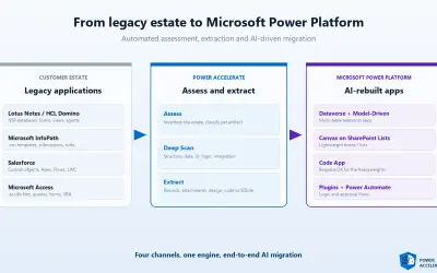 Power Accelerate for Microsoft 365 — screenshot