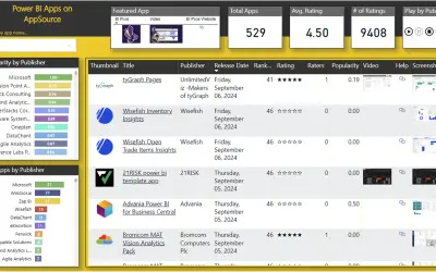 Power BI Apps on AppSource - Exploration Tool for Microsoft 365 — screenshot