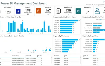 Power BI Service Management Report for Microsoft 365 — screenshot