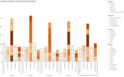 Power Plot Visual by Akvelon for Microsoft 365 — screenshot